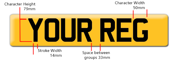 Number Plate Regulation